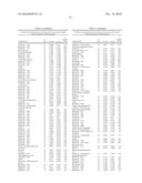 Biomarkers for Prostate Cancer and Methods Using the Same diagram and image