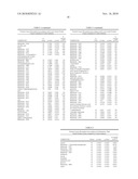 Biomarkers for Prostate Cancer and Methods Using the Same diagram and image