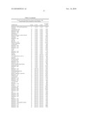 Biomarkers for Prostate Cancer and Methods Using the Same diagram and image