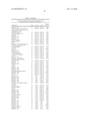 Biomarkers for Prostate Cancer and Methods Using the Same diagram and image