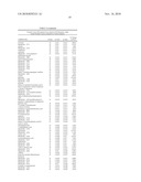 Biomarkers for Prostate Cancer and Methods Using the Same diagram and image