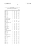 Biomarkers for Prostate Cancer and Methods Using the Same diagram and image