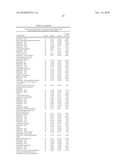 Biomarkers for Prostate Cancer and Methods Using the Same diagram and image