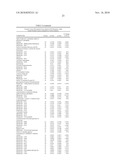 Biomarkers for Prostate Cancer and Methods Using the Same diagram and image