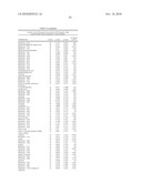 Biomarkers for Prostate Cancer and Methods Using the Same diagram and image