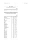 Biomarkers for Prostate Cancer and Methods Using the Same diagram and image