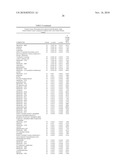 Biomarkers for Prostate Cancer and Methods Using the Same diagram and image