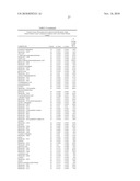 Biomarkers for Prostate Cancer and Methods Using the Same diagram and image