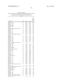 Biomarkers for Prostate Cancer and Methods Using the Same diagram and image