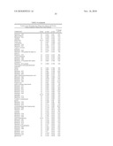 Biomarkers for Prostate Cancer and Methods Using the Same diagram and image