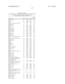 Biomarkers for Prostate Cancer and Methods Using the Same diagram and image