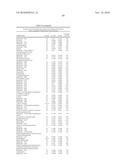 Biomarkers for Prostate Cancer and Methods Using the Same diagram and image