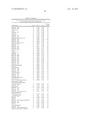 Biomarkers for Prostate Cancer and Methods Using the Same diagram and image