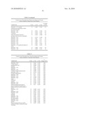 Biomarkers for Prostate Cancer and Methods Using the Same diagram and image