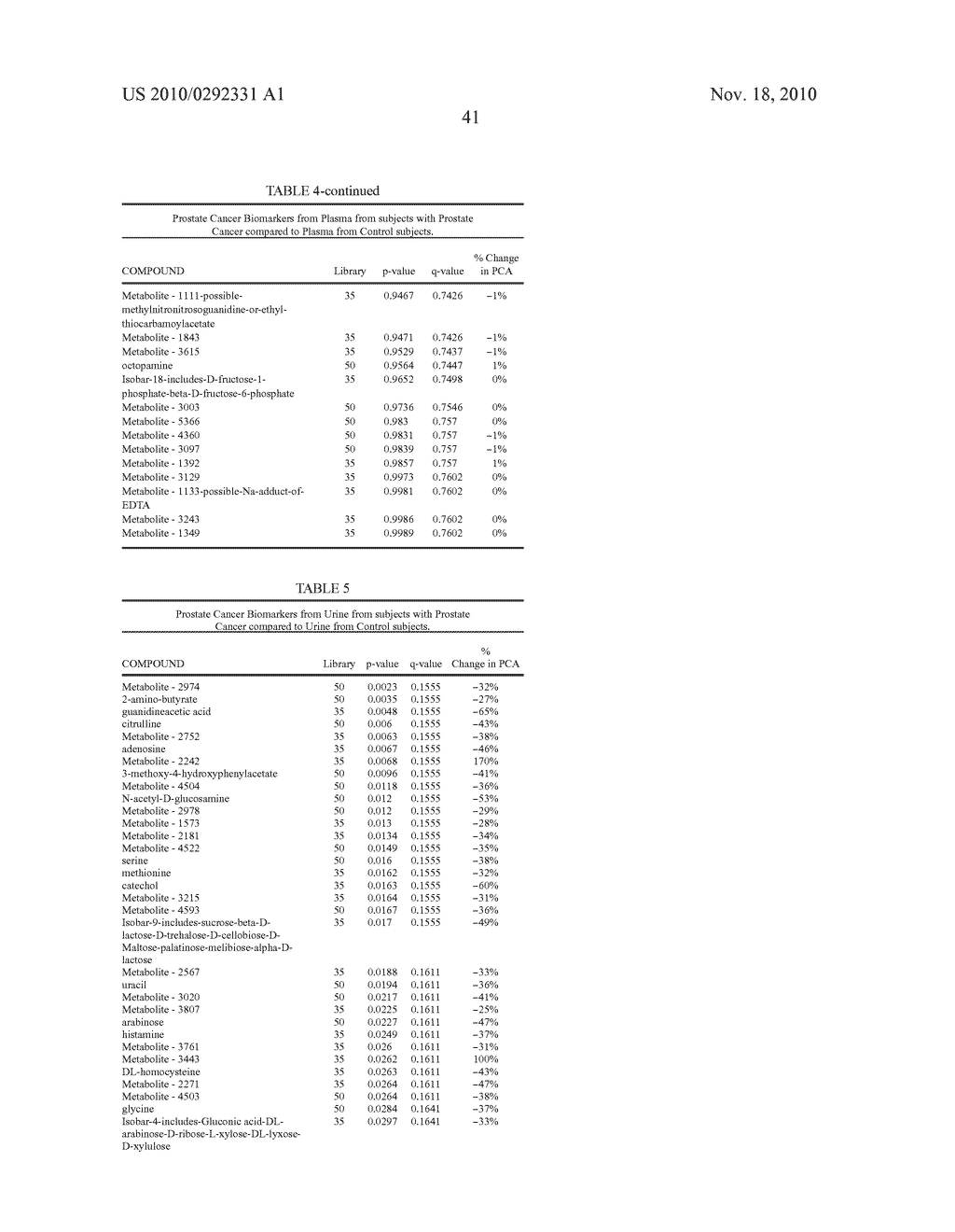 Biomarkers for Prostate Cancer and Methods Using the Same - diagram, schematic, and image 49