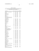 Biomarkers for Prostate Cancer and Methods Using the Same diagram and image