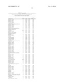 Biomarkers for Prostate Cancer and Methods Using the Same diagram and image