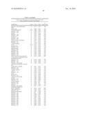 Biomarkers for Prostate Cancer and Methods Using the Same diagram and image