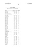 Biomarkers for Prostate Cancer and Methods Using the Same diagram and image