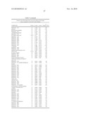 Biomarkers for Prostate Cancer and Methods Using the Same diagram and image