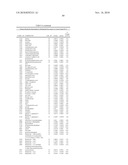 Biomarkers for Prostate Cancer and Methods Using the Same diagram and image