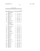 Biomarkers for Prostate Cancer and Methods Using the Same diagram and image