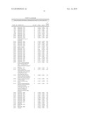 Biomarkers for Prostate Cancer and Methods Using the Same diagram and image