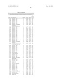 Biomarkers for Prostate Cancer and Methods Using the Same diagram and image