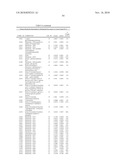 Biomarkers for Prostate Cancer and Methods Using the Same diagram and image