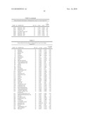 Biomarkers for Prostate Cancer and Methods Using the Same diagram and image