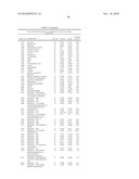 Biomarkers for Prostate Cancer and Methods Using the Same diagram and image