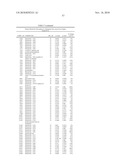 Biomarkers for Prostate Cancer and Methods Using the Same diagram and image