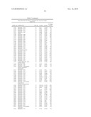 Biomarkers for Prostate Cancer and Methods Using the Same diagram and image