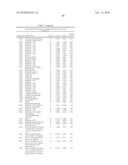 Biomarkers for Prostate Cancer and Methods Using the Same diagram and image