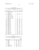 Biomarkers for Prostate Cancer and Methods Using the Same diagram and image