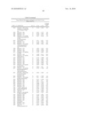 Biomarkers for Prostate Cancer and Methods Using the Same diagram and image