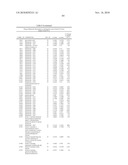 Biomarkers for Prostate Cancer and Methods Using the Same diagram and image