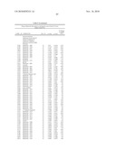 Biomarkers for Prostate Cancer and Methods Using the Same diagram and image