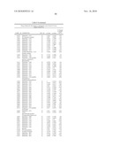 Biomarkers for Prostate Cancer and Methods Using the Same diagram and image