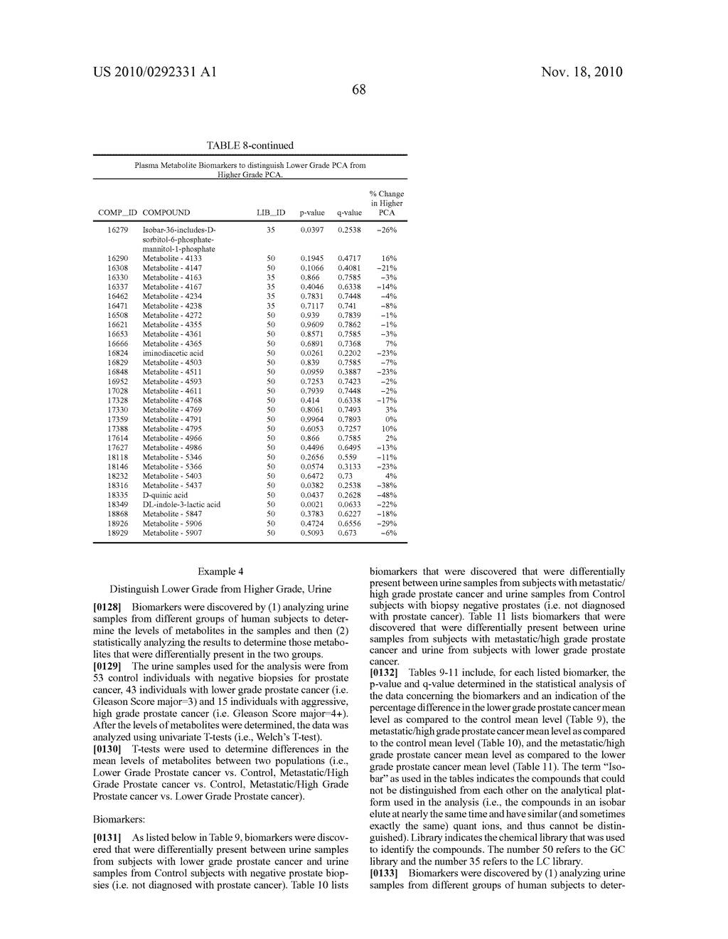 Biomarkers for Prostate Cancer and Methods Using the Same - diagram, schematic, and image 76