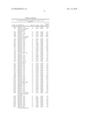 Biomarkers for Prostate Cancer and Methods Using the Same diagram and image