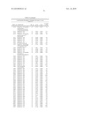 Biomarkers for Prostate Cancer and Methods Using the Same diagram and image