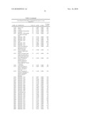 Biomarkers for Prostate Cancer and Methods Using the Same diagram and image