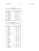 Biomarkers for Prostate Cancer and Methods Using the Same diagram and image