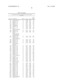 Biomarkers for Prostate Cancer and Methods Using the Same diagram and image