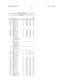 Biomarkers for Prostate Cancer and Methods Using the Same diagram and image