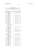 Biomarkers for Prostate Cancer and Methods Using the Same diagram and image