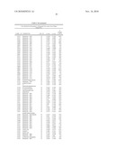 Biomarkers for Prostate Cancer and Methods Using the Same diagram and image