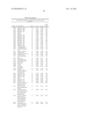 Biomarkers for Prostate Cancer and Methods Using the Same diagram and image