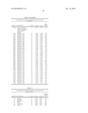 Biomarkers for Prostate Cancer and Methods Using the Same diagram and image